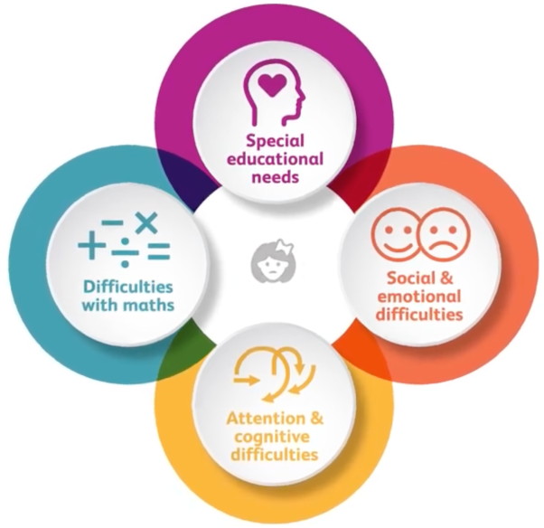 This image is linked to a video providing guidance on how to support prematurely born children in school and in early education.